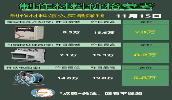 三角洲行动科技科技特点(列举几个《三角洲行动》科技科技的例子) 三角洲行动科技科技特点(列举几个《三角洲行动》科技科技的例子)